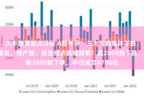 大牛股票配资网站 A股午评：三大指数集体下跌，电力、储能板块爆发，地产股、低空经济跌幅居前！超2800股下跌，半日成交4706亿