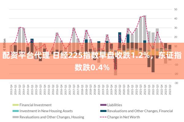 配资平台代理 日经225指数早盘收跌1.2%,东证指数跌0.4%