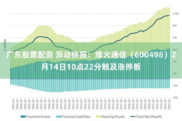 广东股票配资 异动快报：烽火通信（600498）2月14日10点22分触及涨停板