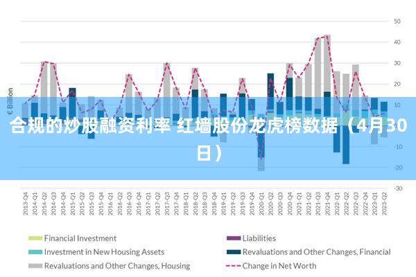 合规的炒股融资利率 红墙股份龙虎榜数据（4月30日）