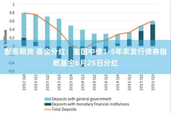 配资期货 基金分红:富国中债1-5年农发行债券指数基金6月25日分红