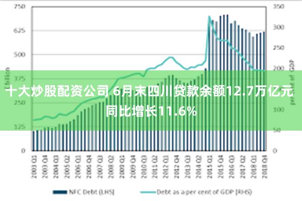 十大炒股配资公司 6月末四川贷款余额12.7万亿元 同比增长11.6%